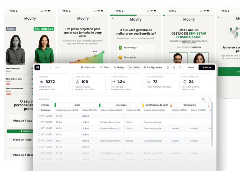 Eficiência na Venda